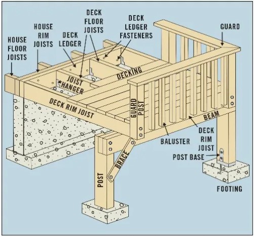 Deck Construction Detail